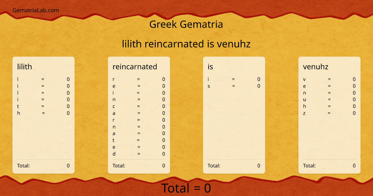lilith reincarnated is venuhz in greek Gematria